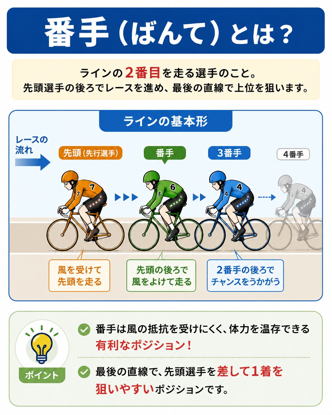 競輪 番手 ライン 2番目 用語