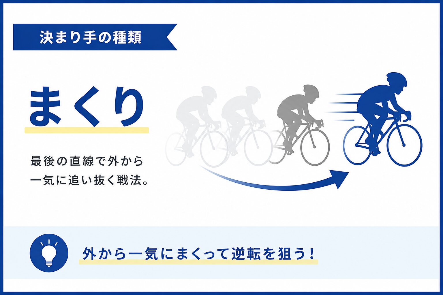 競輪　決まり手　マクリ　捲り　まくり　特徴