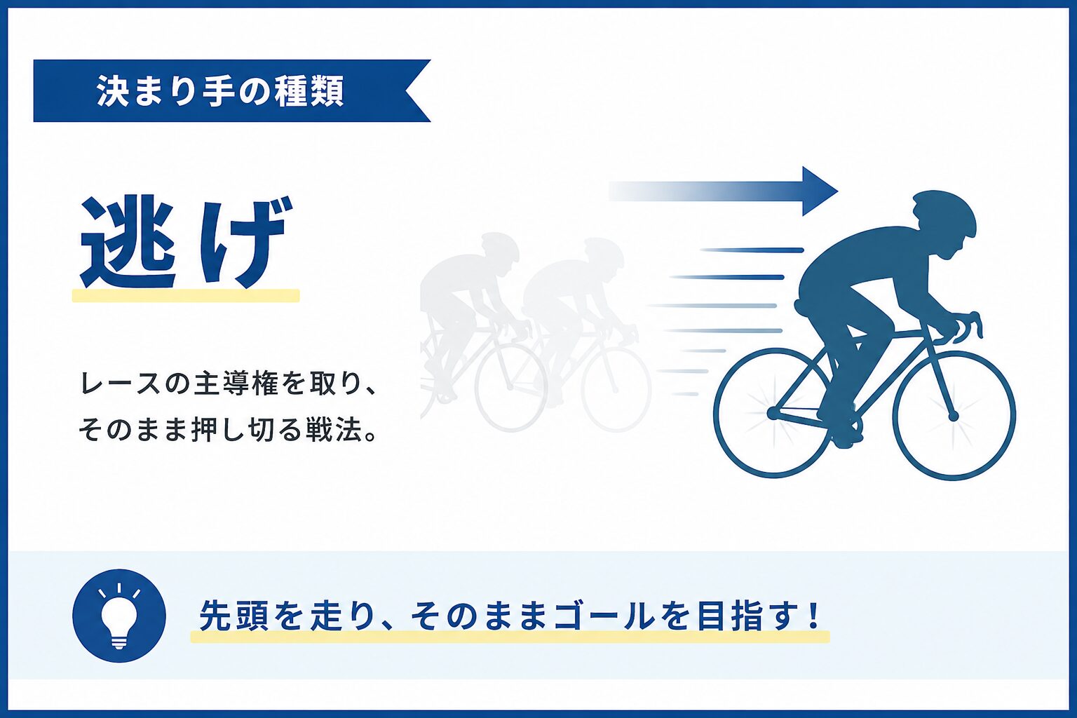 競輪　決まり手　種類　逃げ　解説
