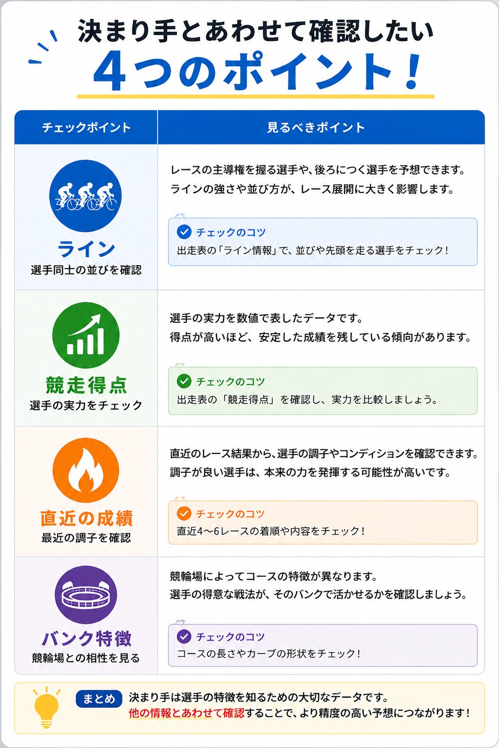 競輪　予想　チェックポイント