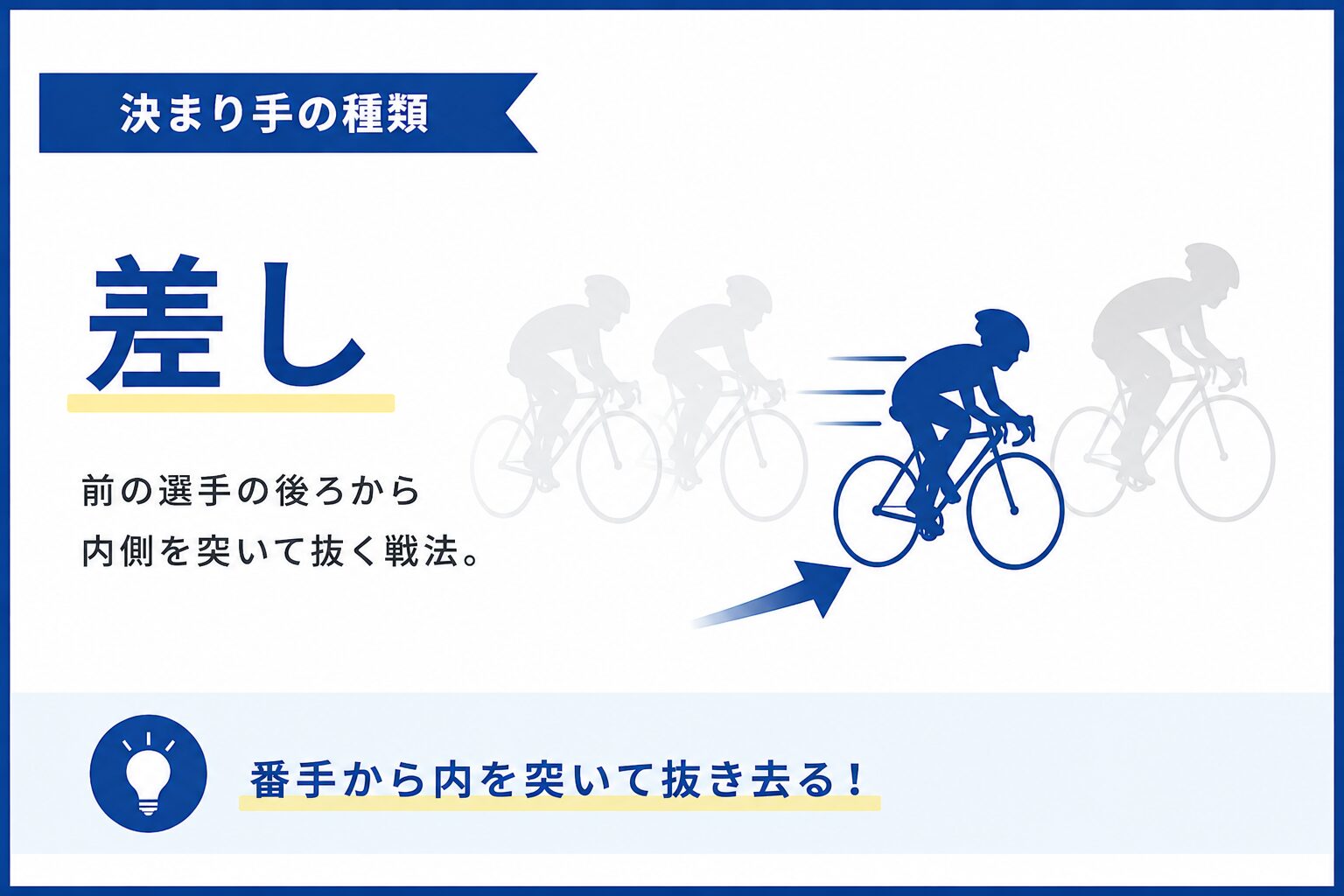 競輪　決まり手　差し　特徴