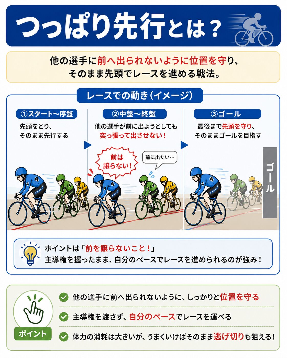 競輪 つっぱり先行 先行 用語