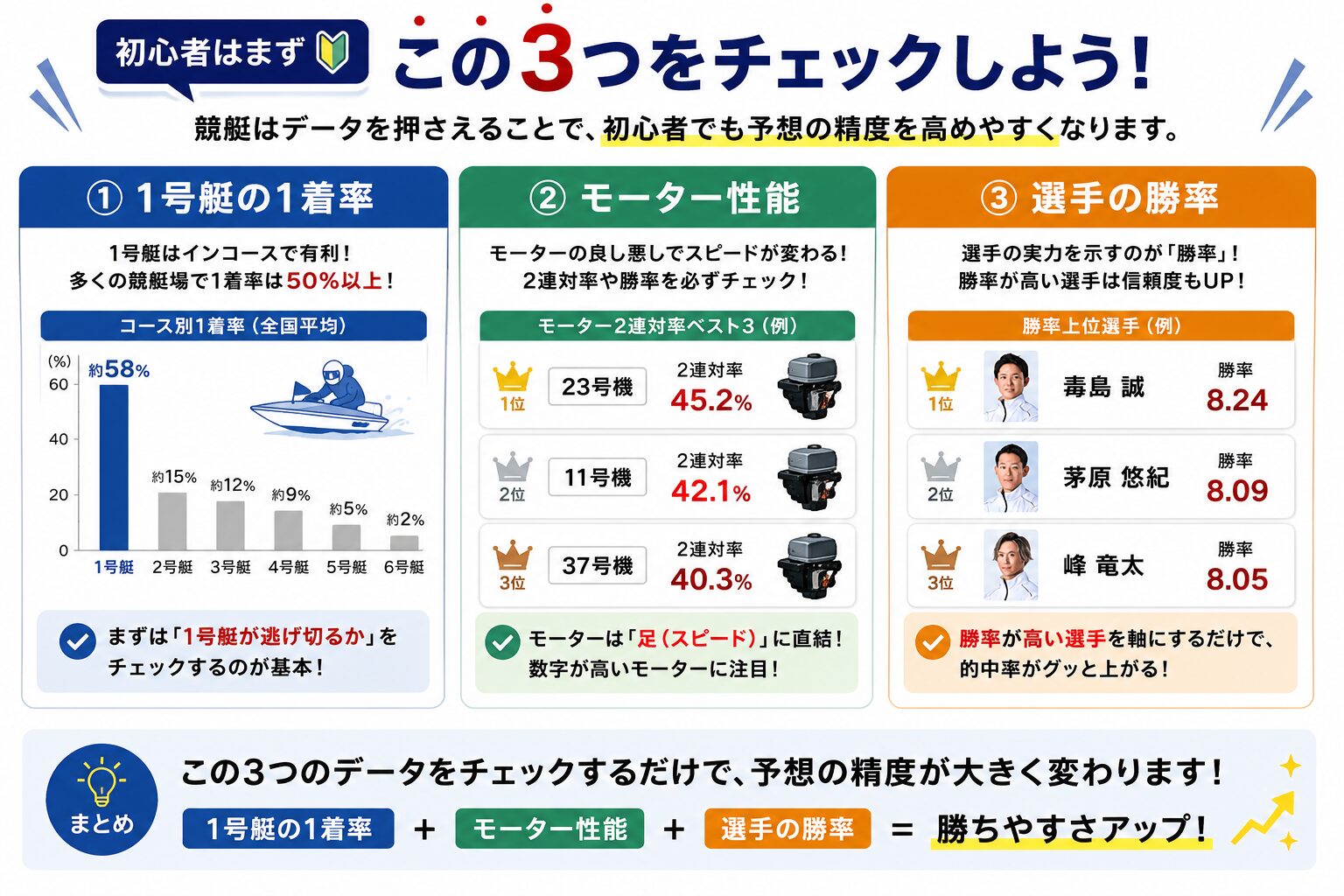 競艇　初心者　予想　チェック項目