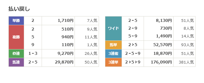 ウマくる。　口コミ　評判　無料予想
