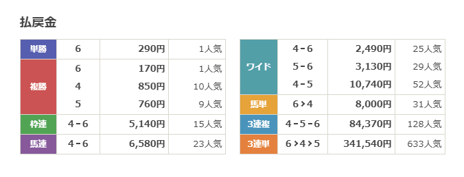 バクガチ 競馬予想 当たる 当たらない 名古屋11R