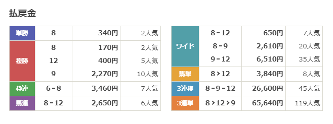 バクガチ 競馬予想 当たる 当たらない 名古屋12R