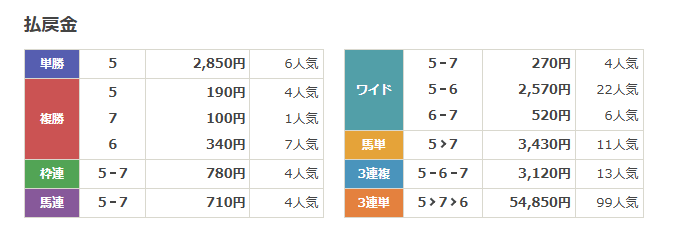 バクガチ 競馬予想 当たる 当たらない 園田10R