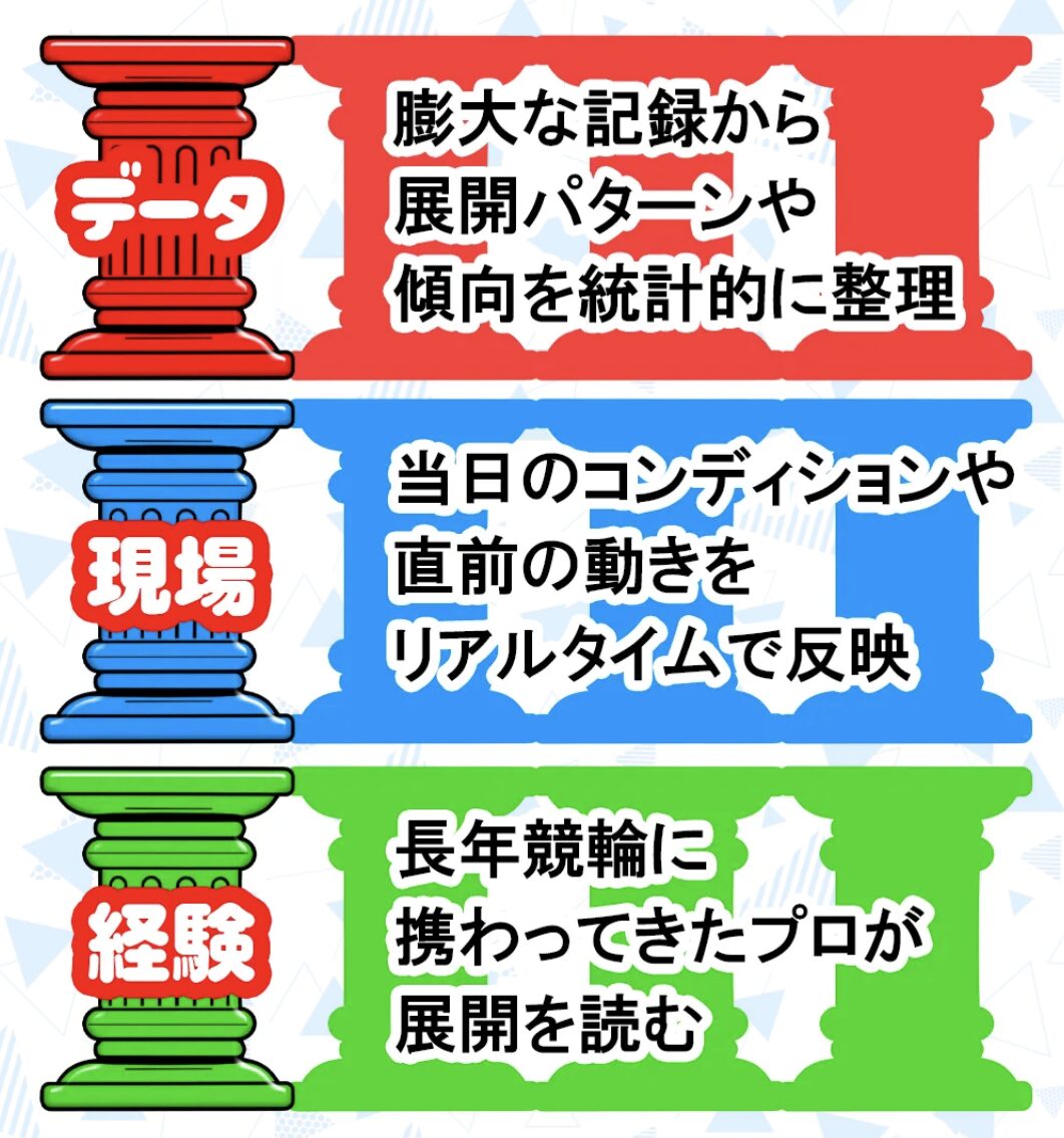 ケイリン物語 競輪予想サイト 予想 特徴 提供内容