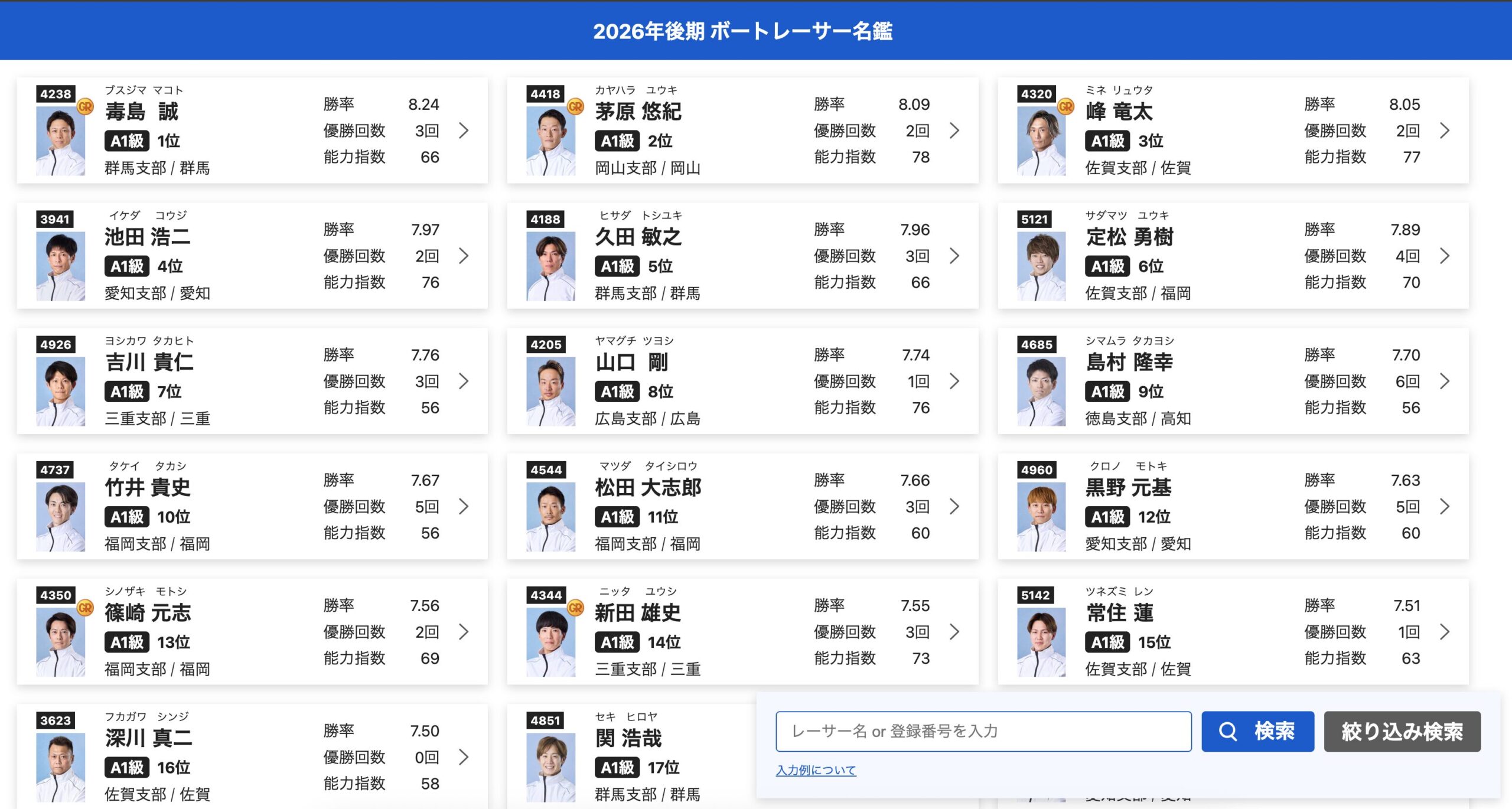 ボートレーサー　名鑑　