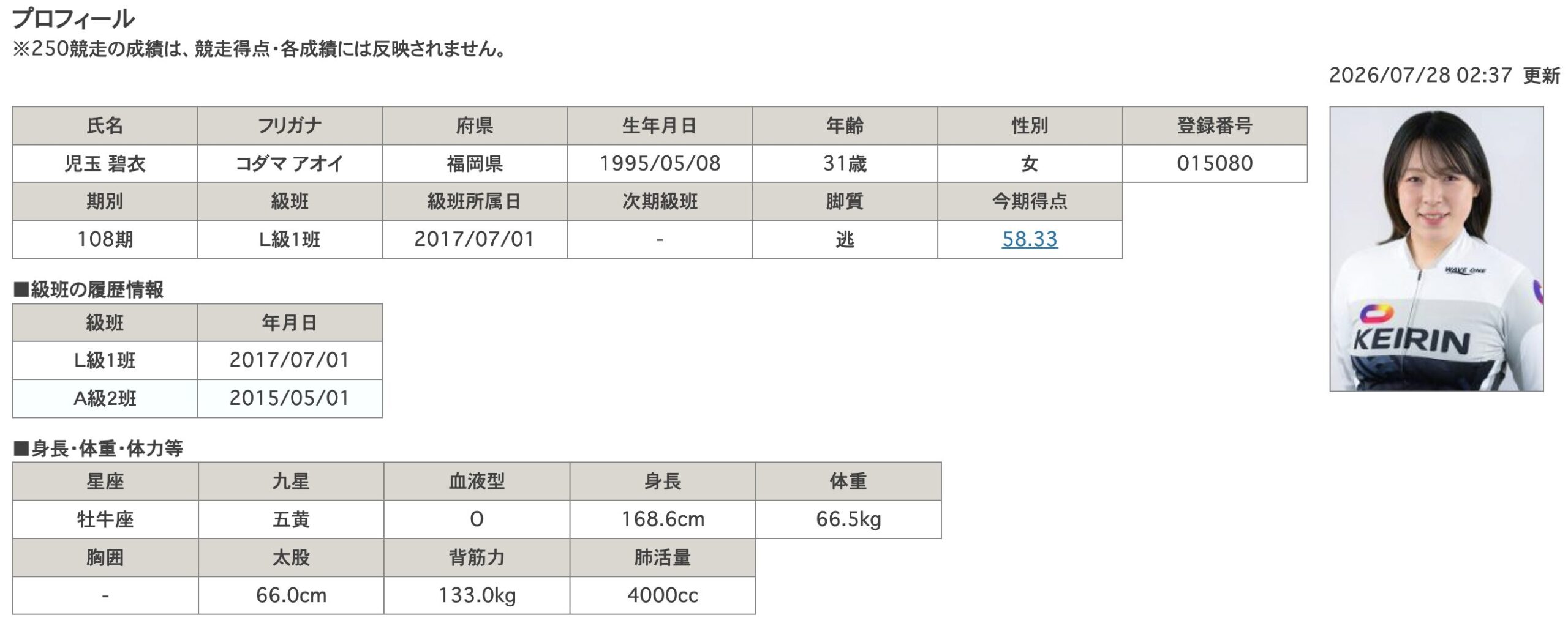競輪　選手　データ　検索　公式サイト