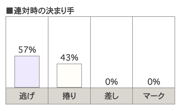 競輪　決まり手　選手　データ