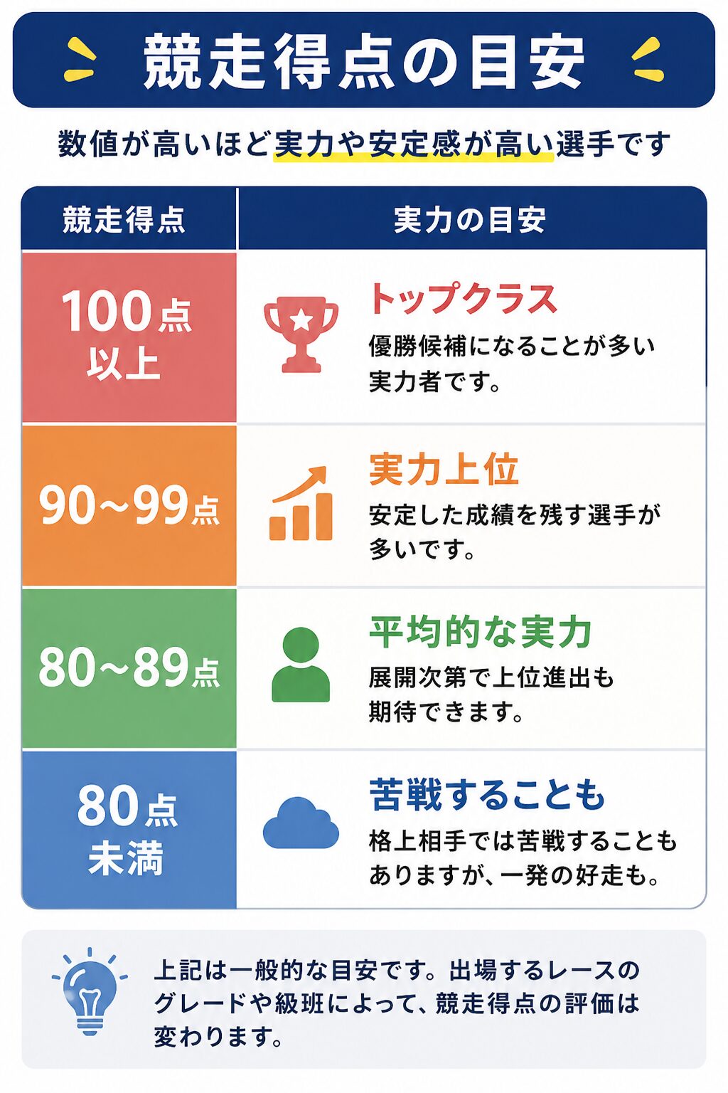 競輪 競走得点 目安
