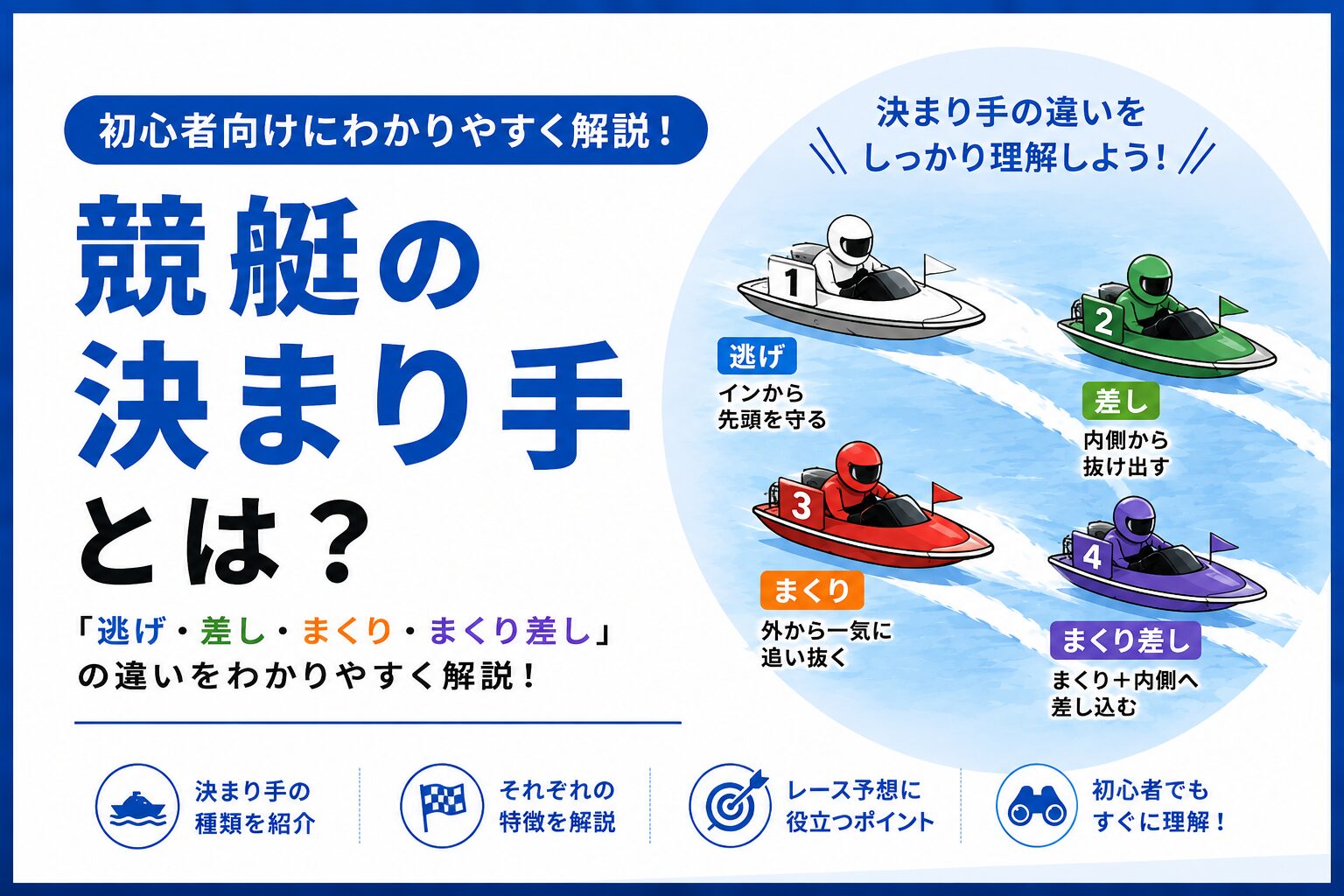競艇の逃げ・差し・まくり・まくり差しとは？決まり手を初心者向けに解説