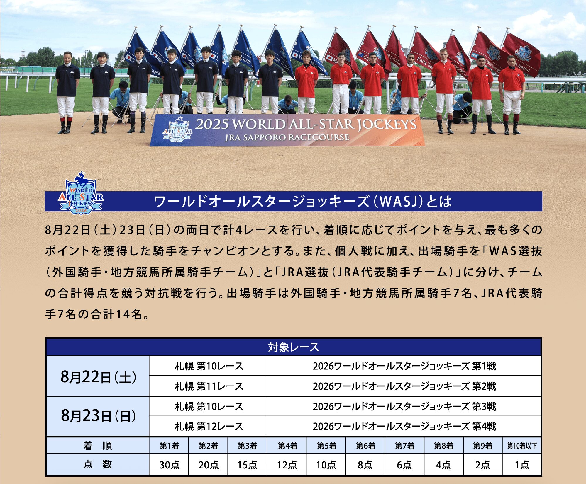 競馬 ワールドオールスタージョッキーズ 2026年