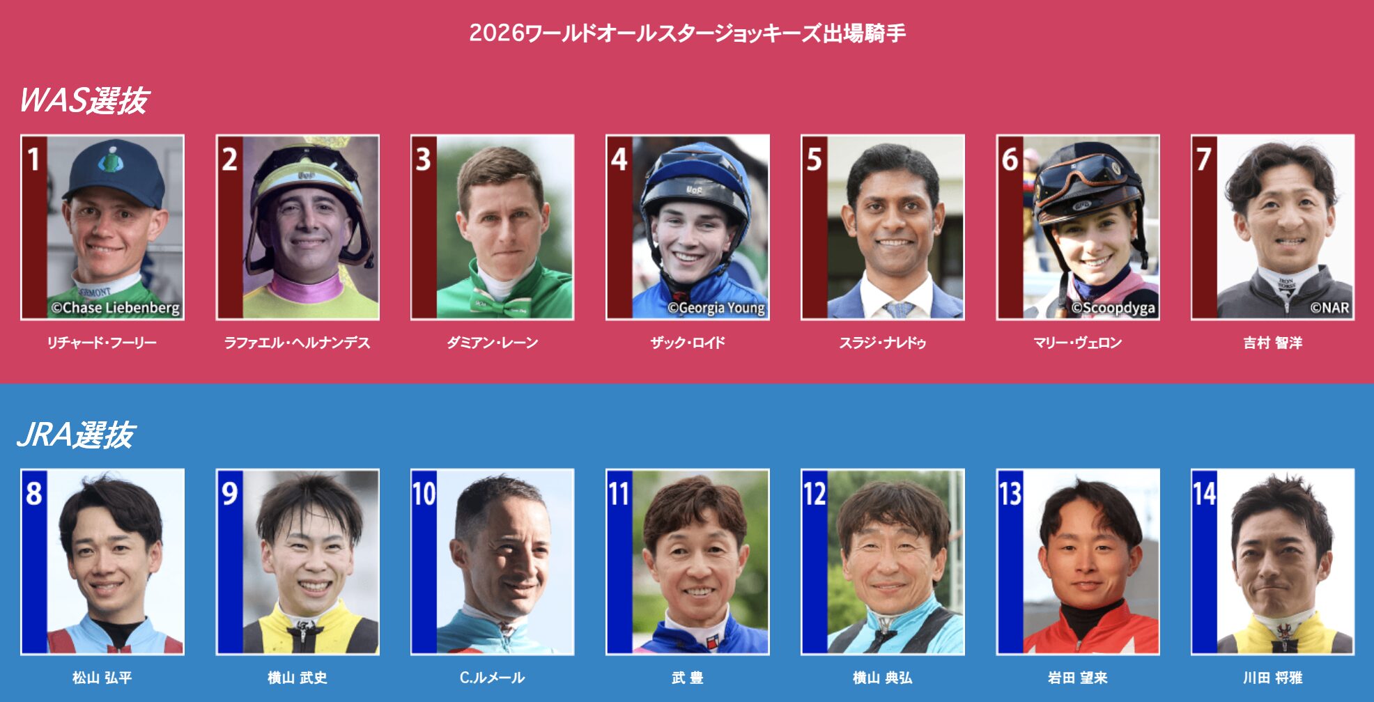 競馬 2026年 ワールドオールスタージョッキーズ 出場 騎手