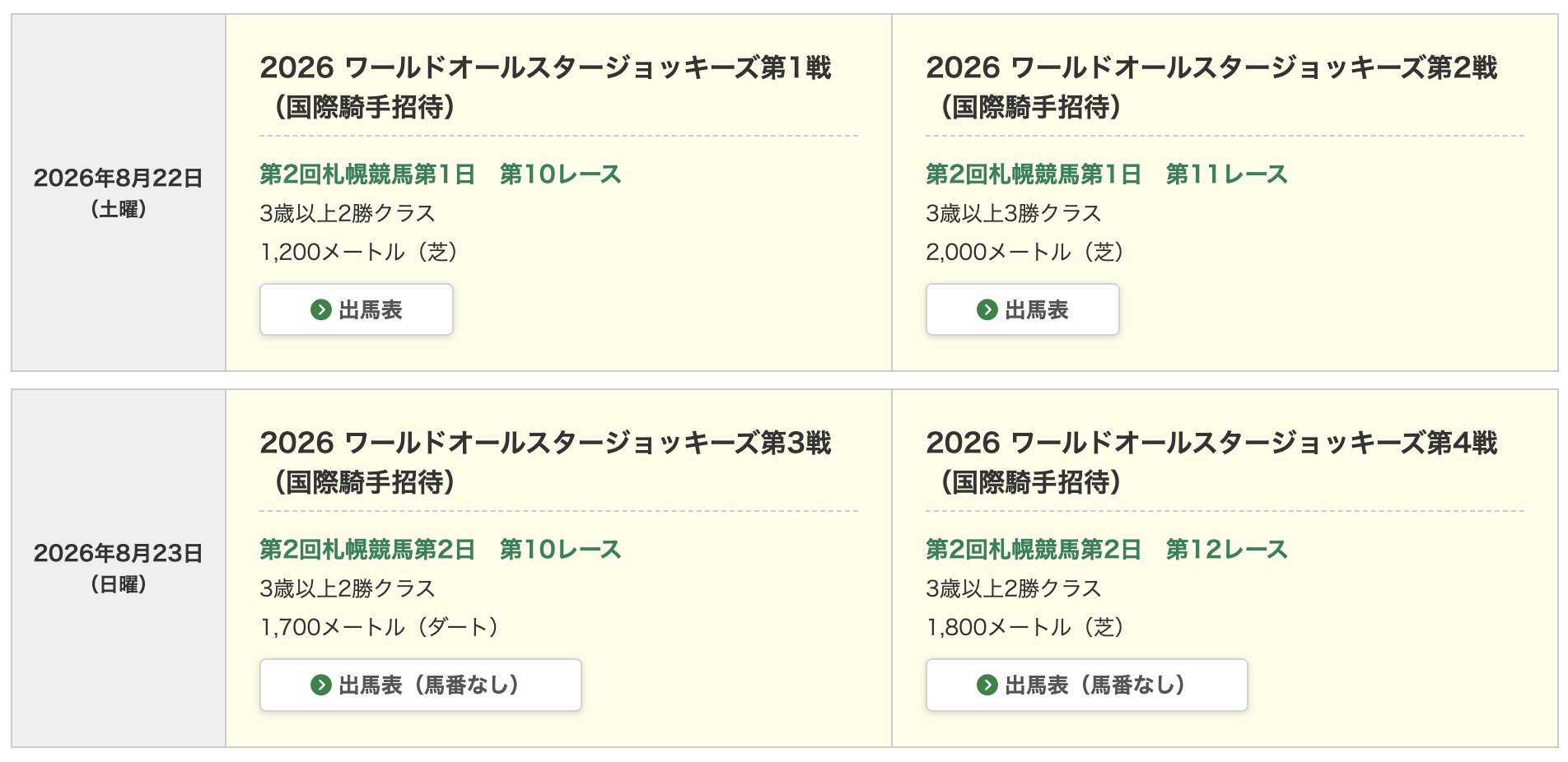 競馬 2026年 ワールドオールスタージョッキーズ 対象レース