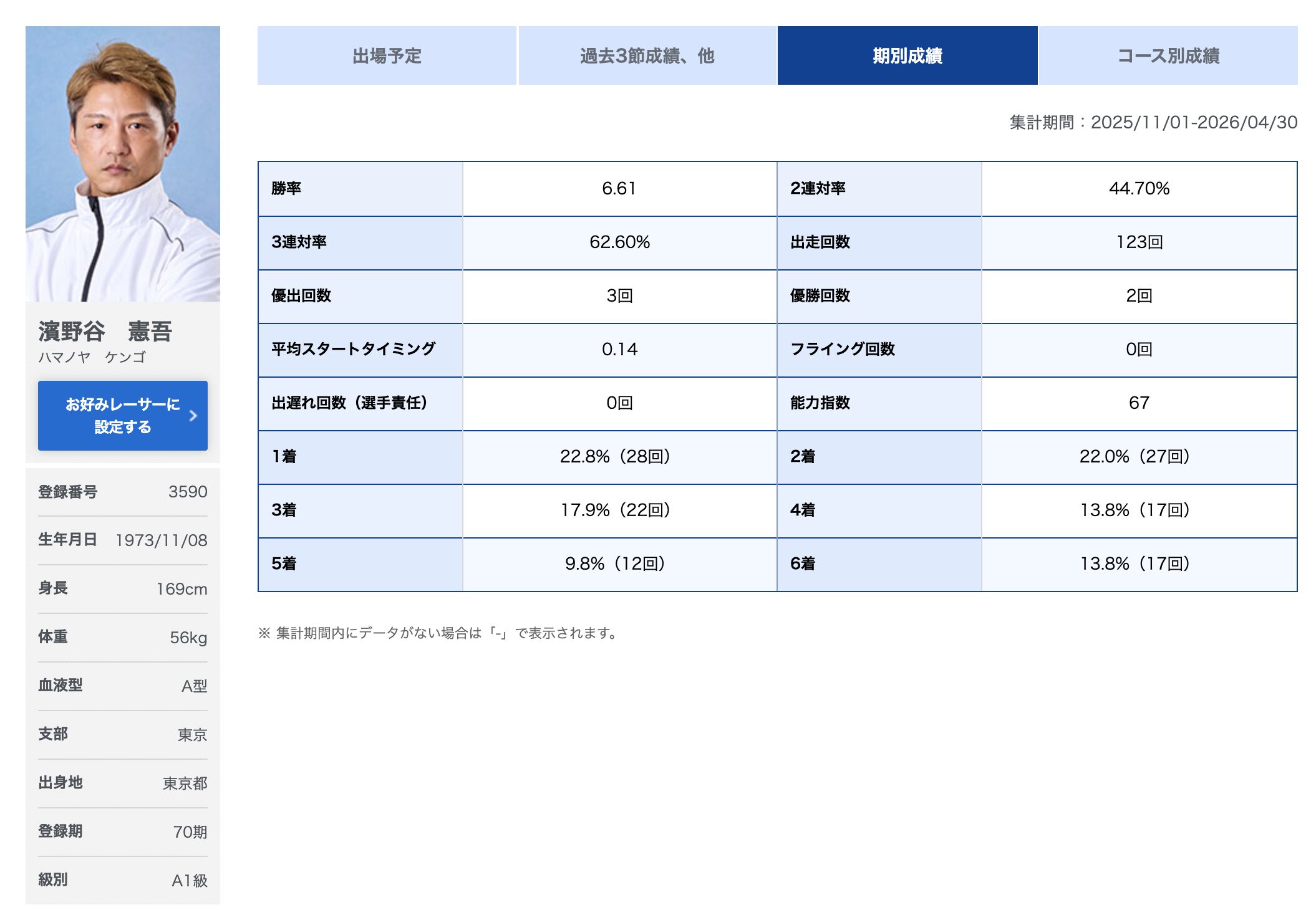 競艇　ボートレース　濱野谷憲吾