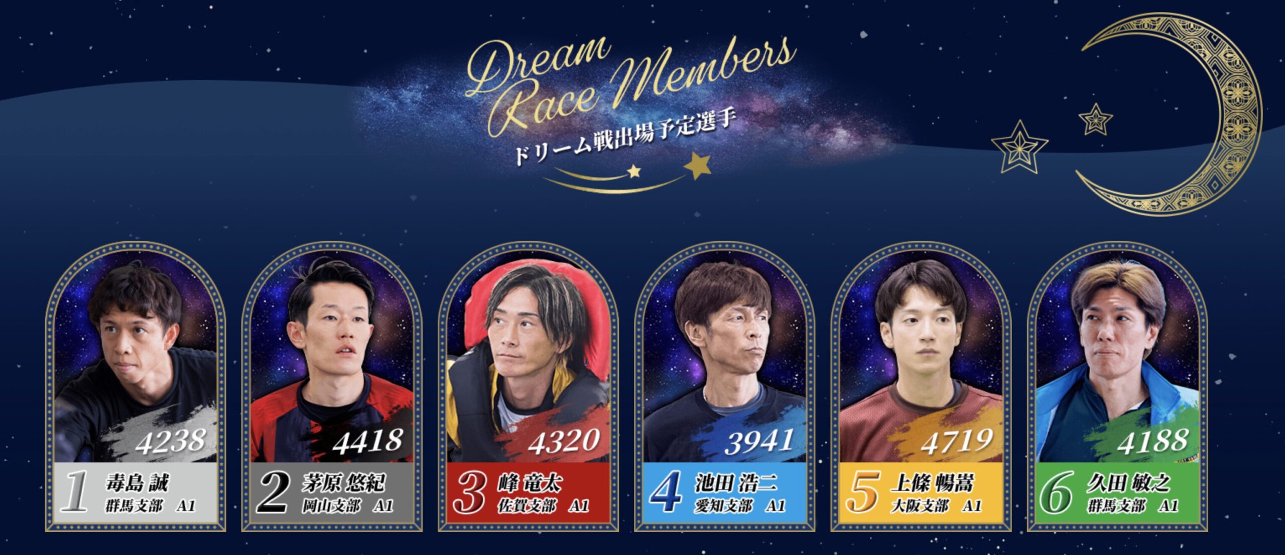 第72回　ボートレースメモリアル　ドリーム戦　出場選手