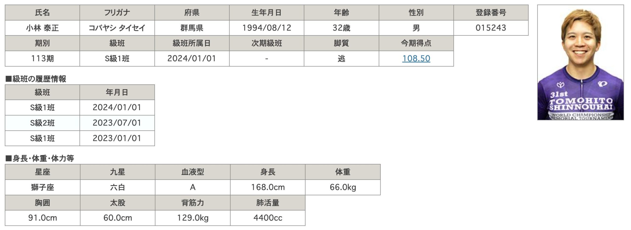 競輪　小林泰正　プロフィール