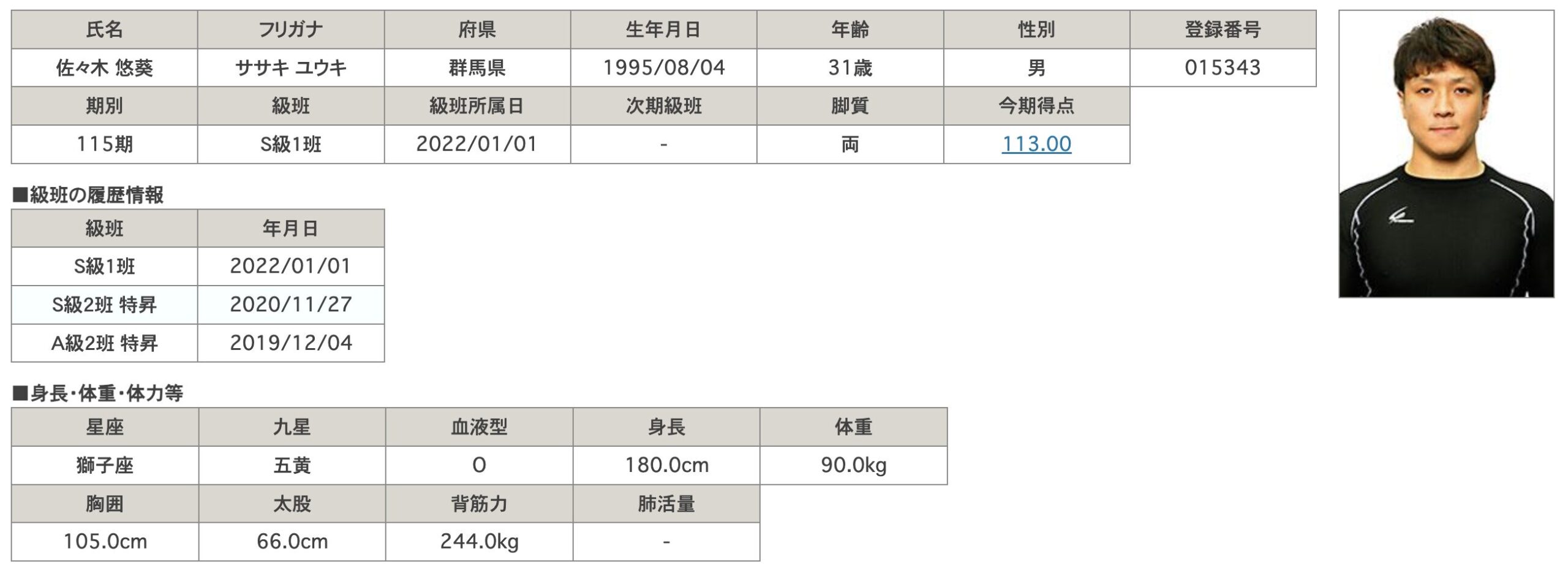 競輪　佐々木悠葵　プロフィール
