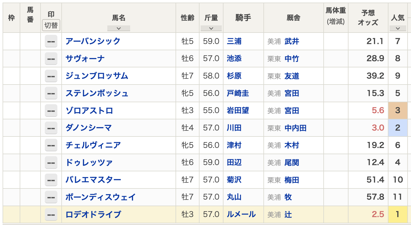 新潟記念　競馬　2026年　出走馬　競走馬　注目