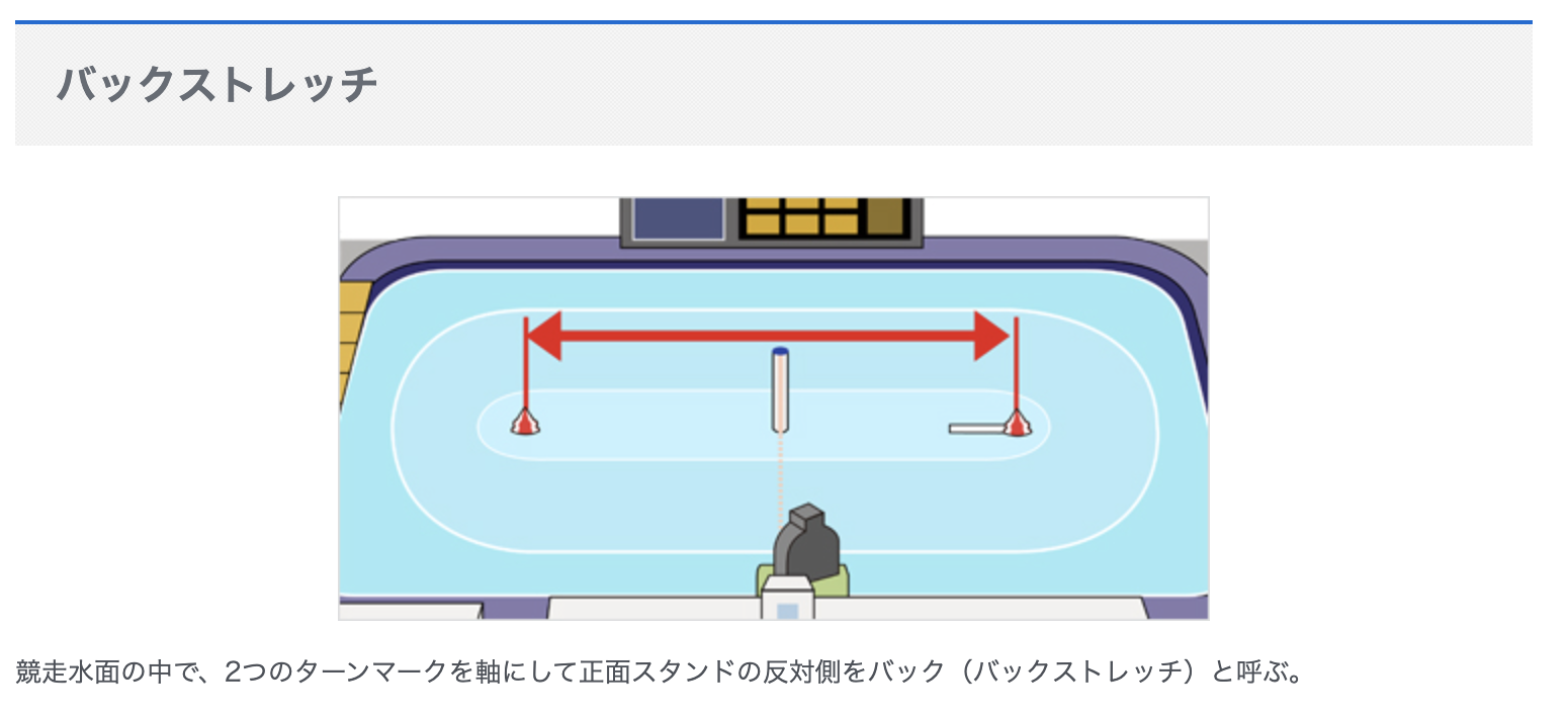 競艇　バックストレッチ　展示タイム