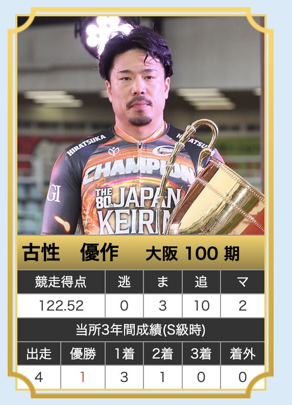 共同通信社杯　2026年　注目選手　競輪　古性優作