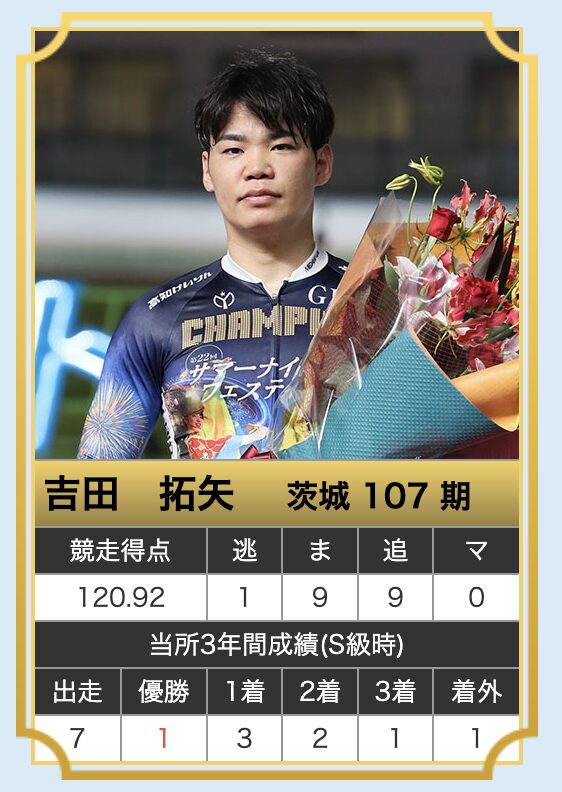 共同通信社杯　2026年　注目選手　競輪　吉田拓矢