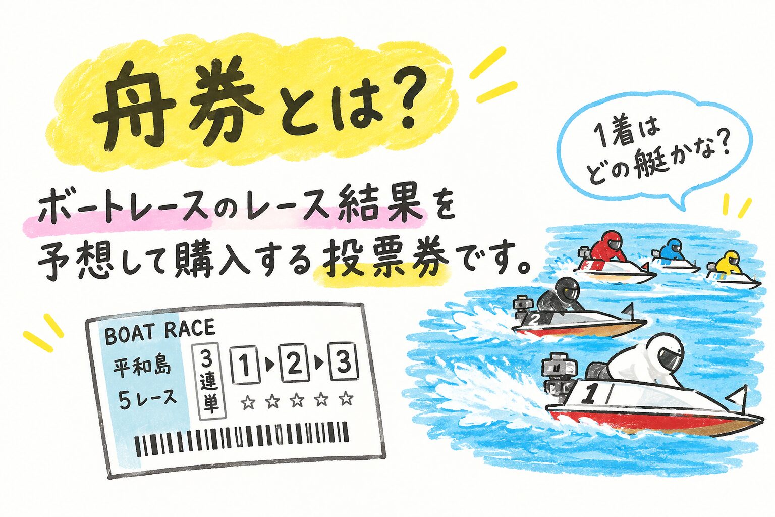 ボートレース　競艇　舟券　解説　初心者