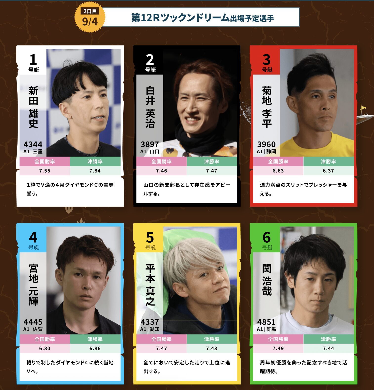 競艇　ボートレース　ツッキー王座決定戦　2026年　G1　ドリーム戦