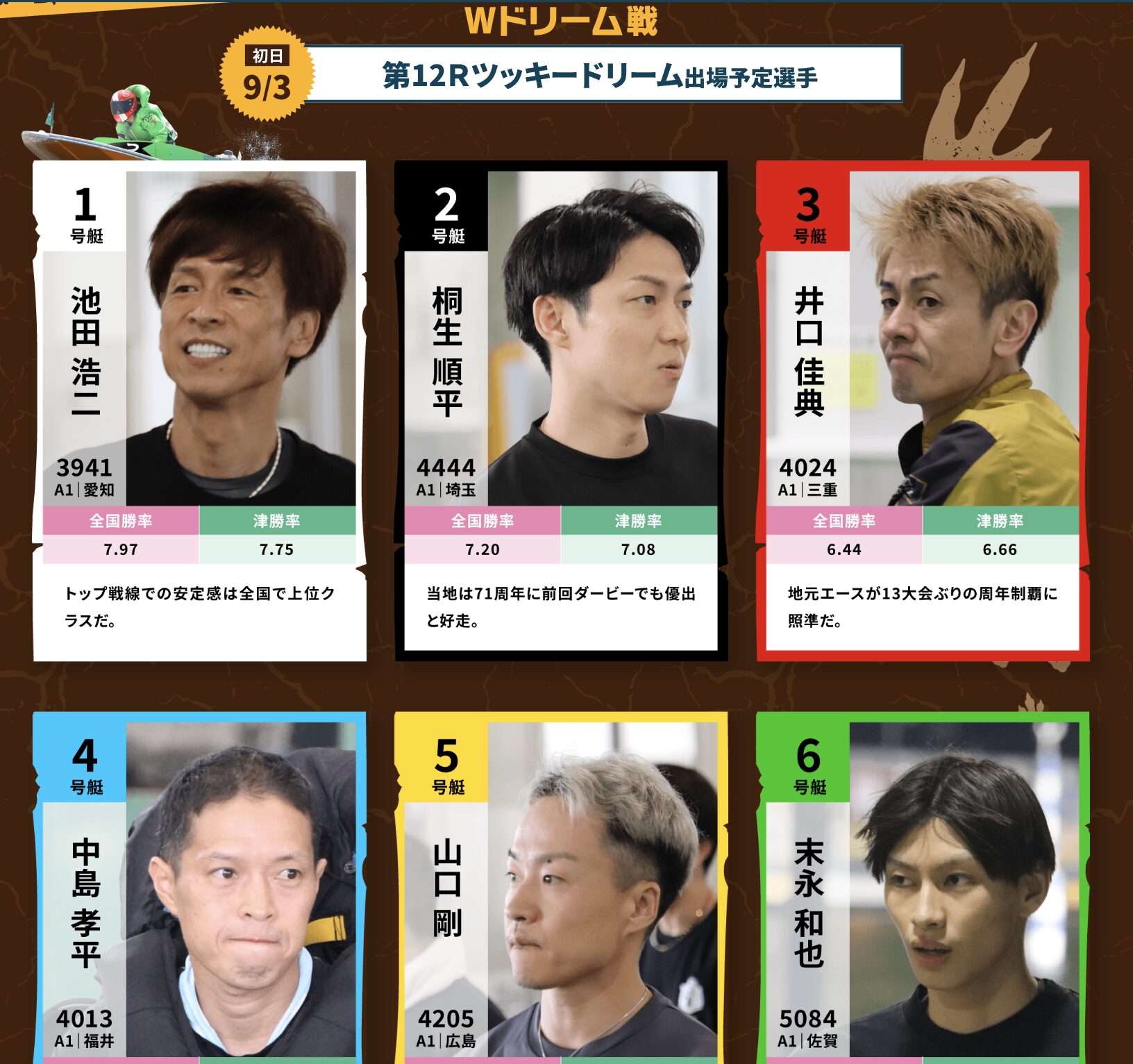 競艇　ボートレース　ツッキー王座決定戦　2026年　G1　ドリーム戦