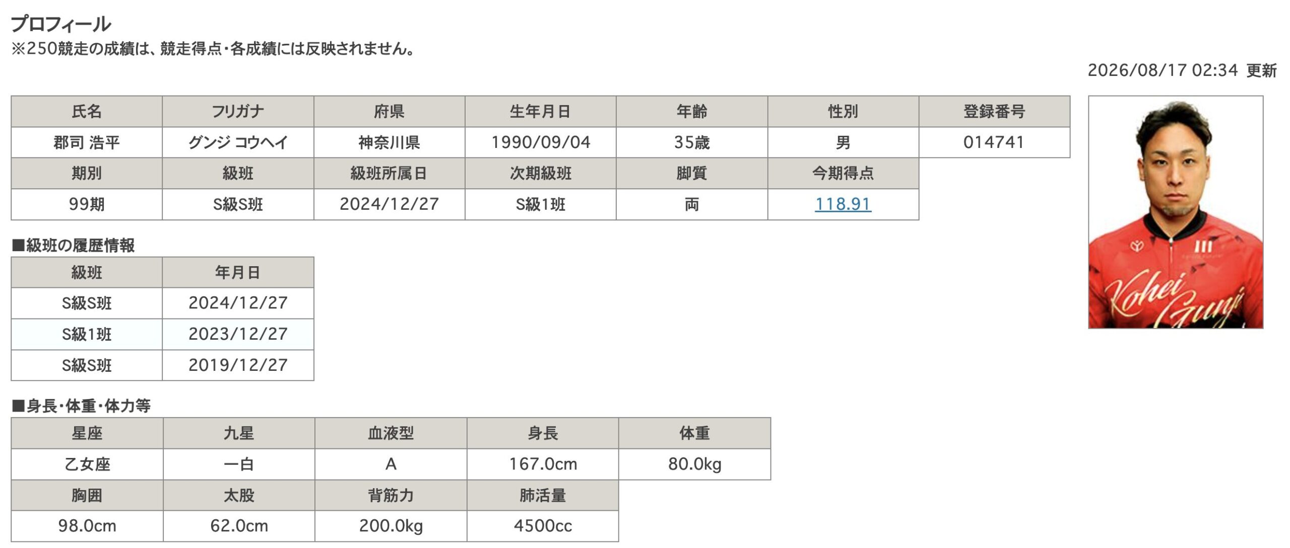 競輪　競輪選手　郡司浩平