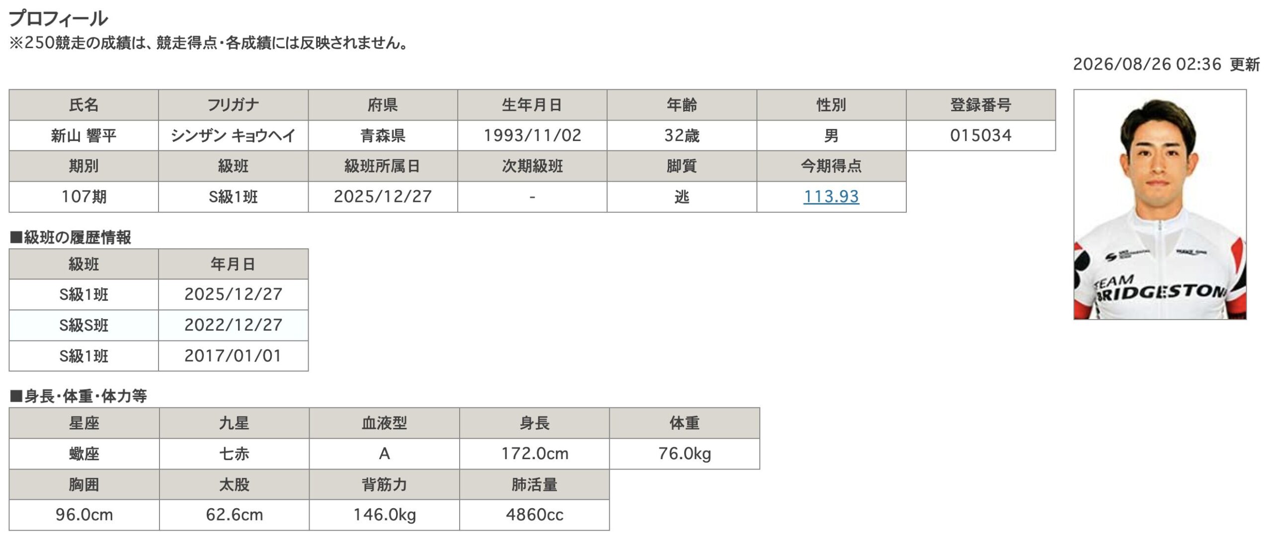 競輪　競輪選手　新山響平