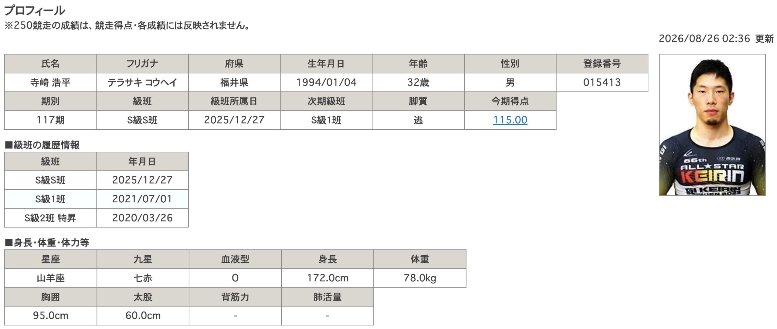 競輪　競輪選手　寺崎浩平