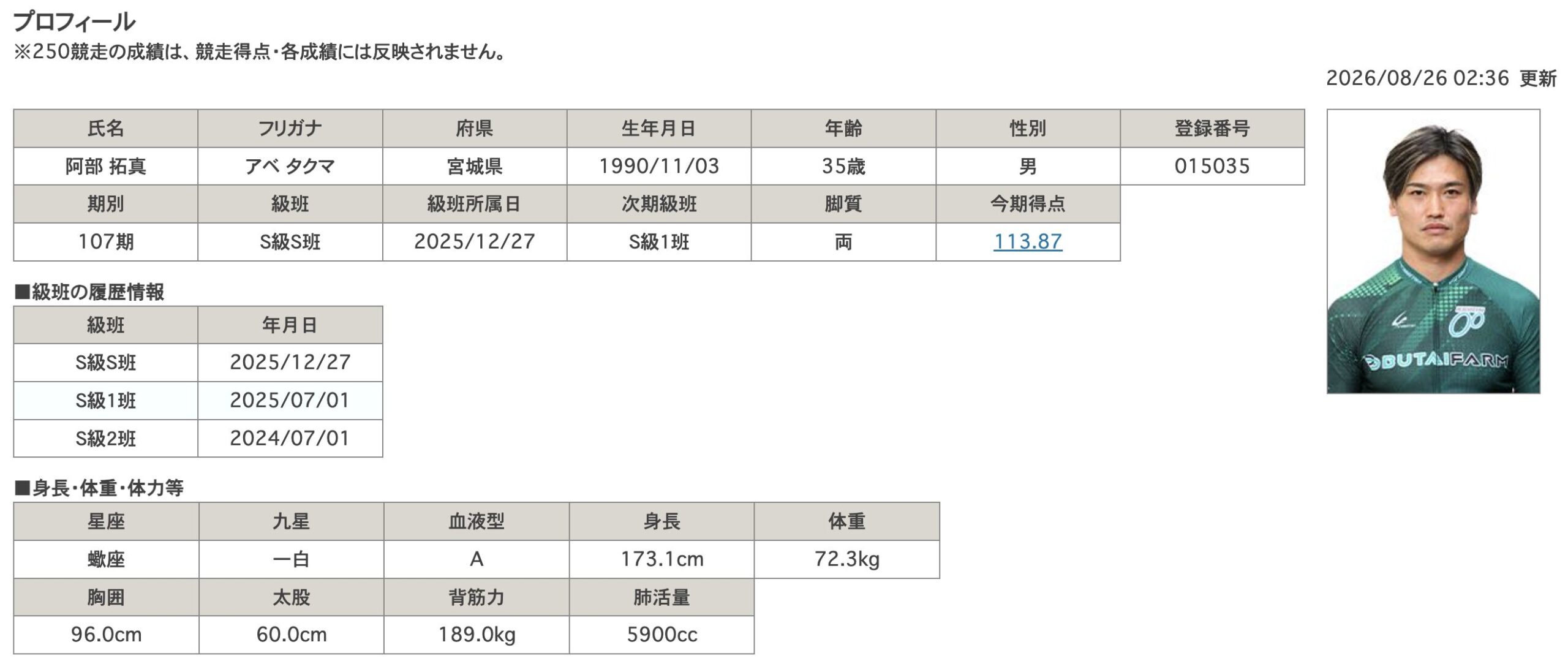 競輪　競輪選手　阿部拓真