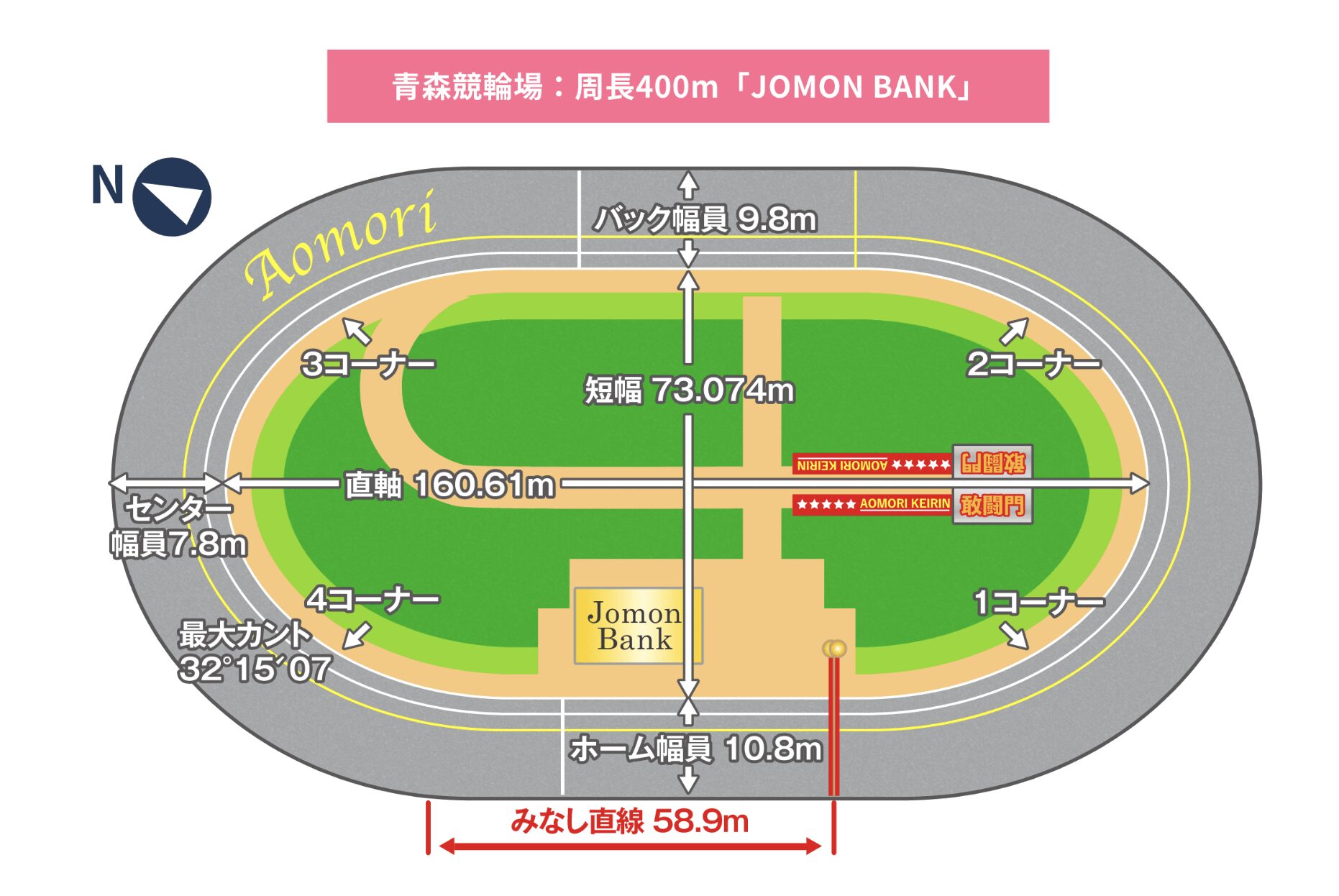 競輪　青森競輪場　バンク　特徴