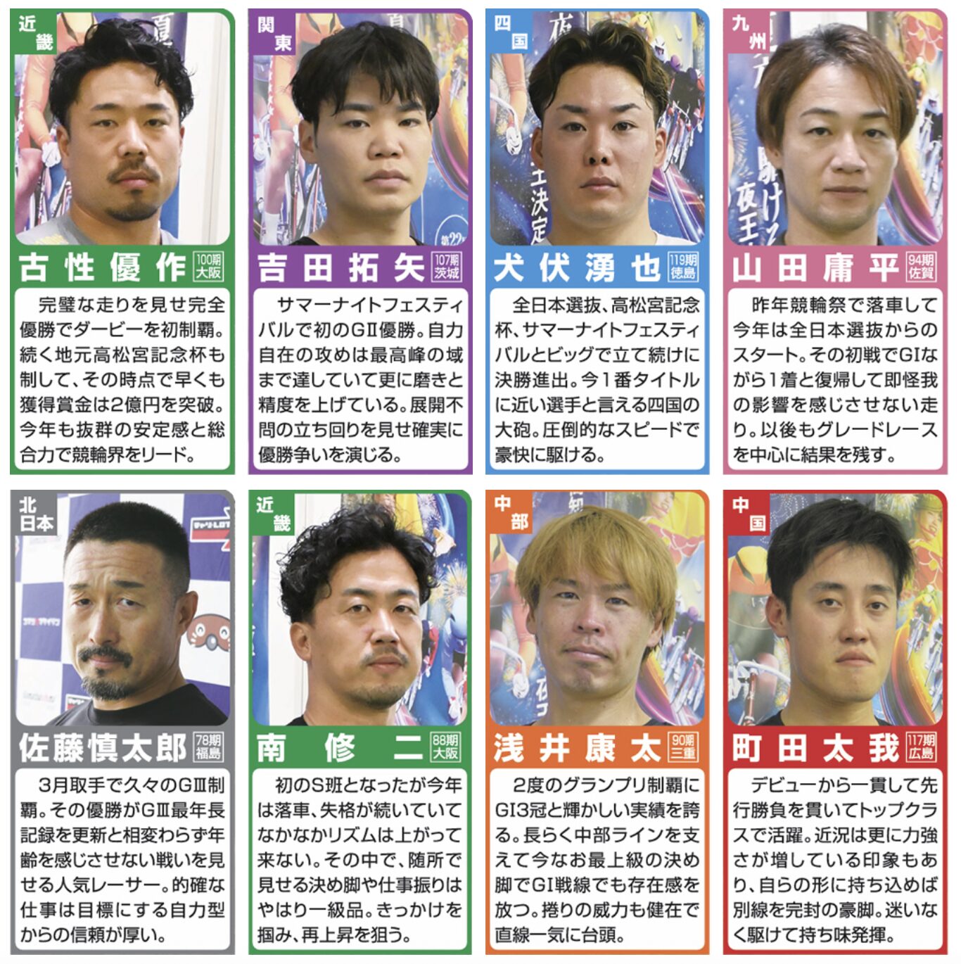 競輪　平安賞in奈良　平安賞　奈良競輪場　2026年　出場選手　競輪選手