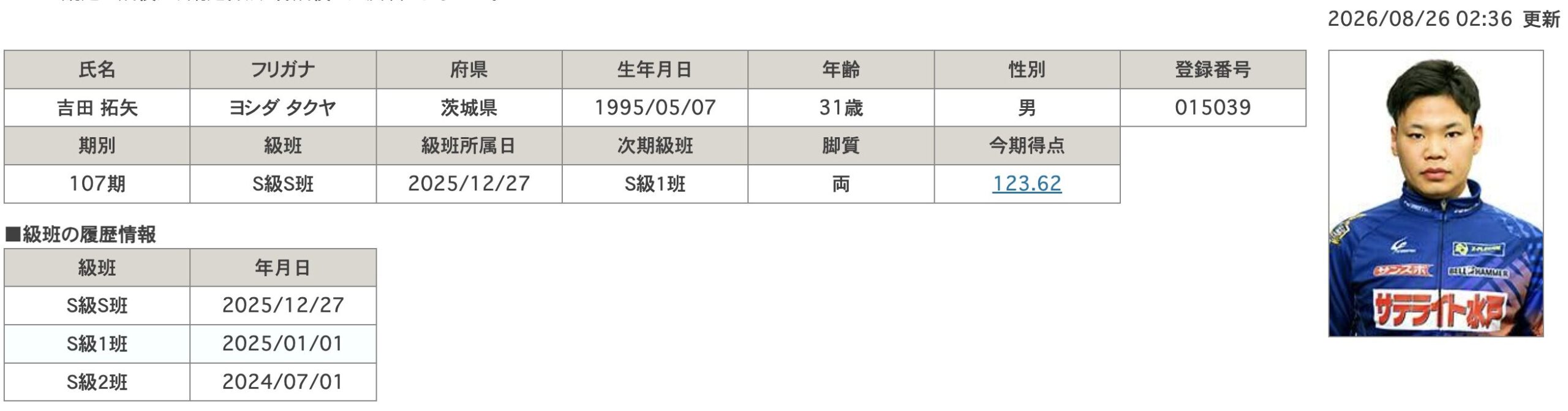 競輪 競輪選手 プロフィール 吉田拓矢