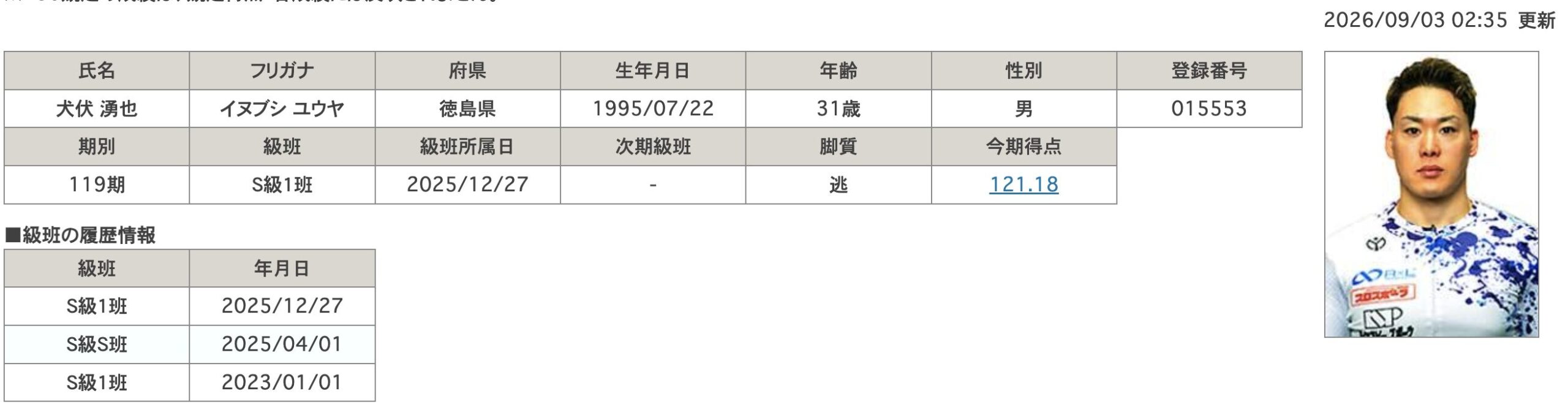 競輪　競輪選手　プロフィール　犬伏湧也