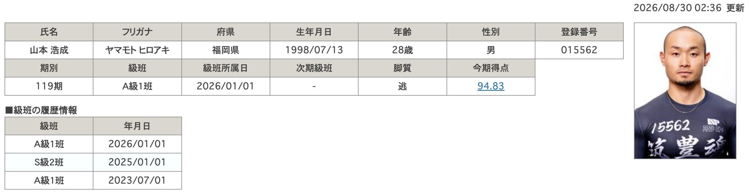 競輪　競輪選手　山本浩成
