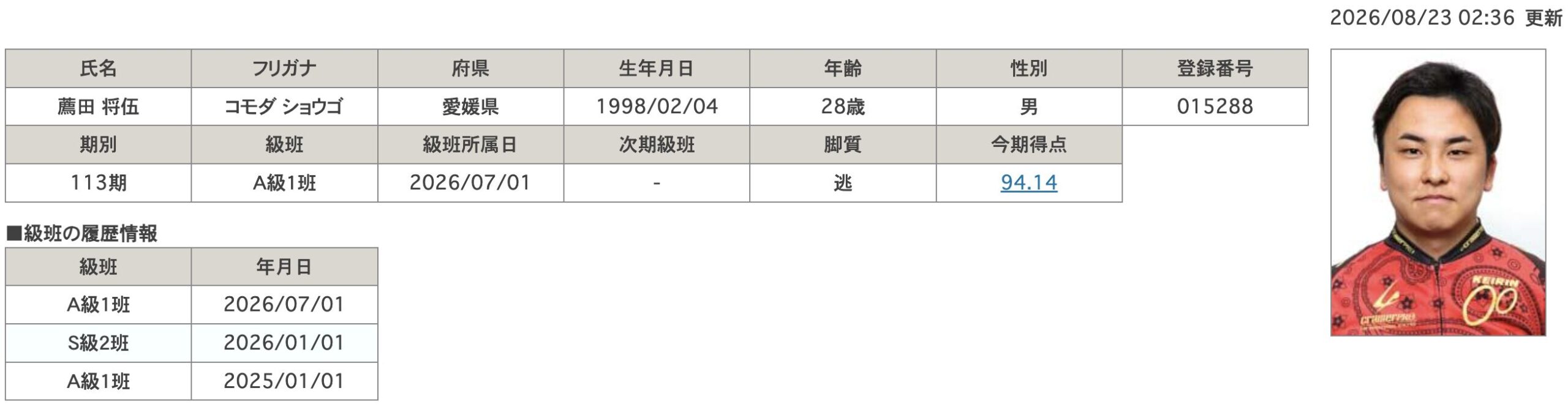 競輪　競輪選手　薦田将伍