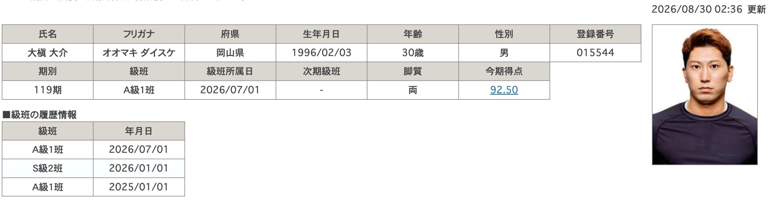 競輪　競輪選手　大槇大介