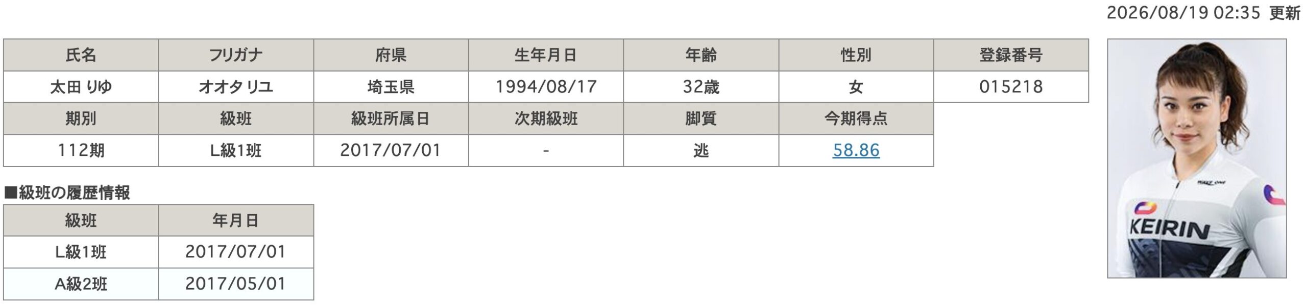 競輪 競輪選手 ガールズケイリン 太田りゆ