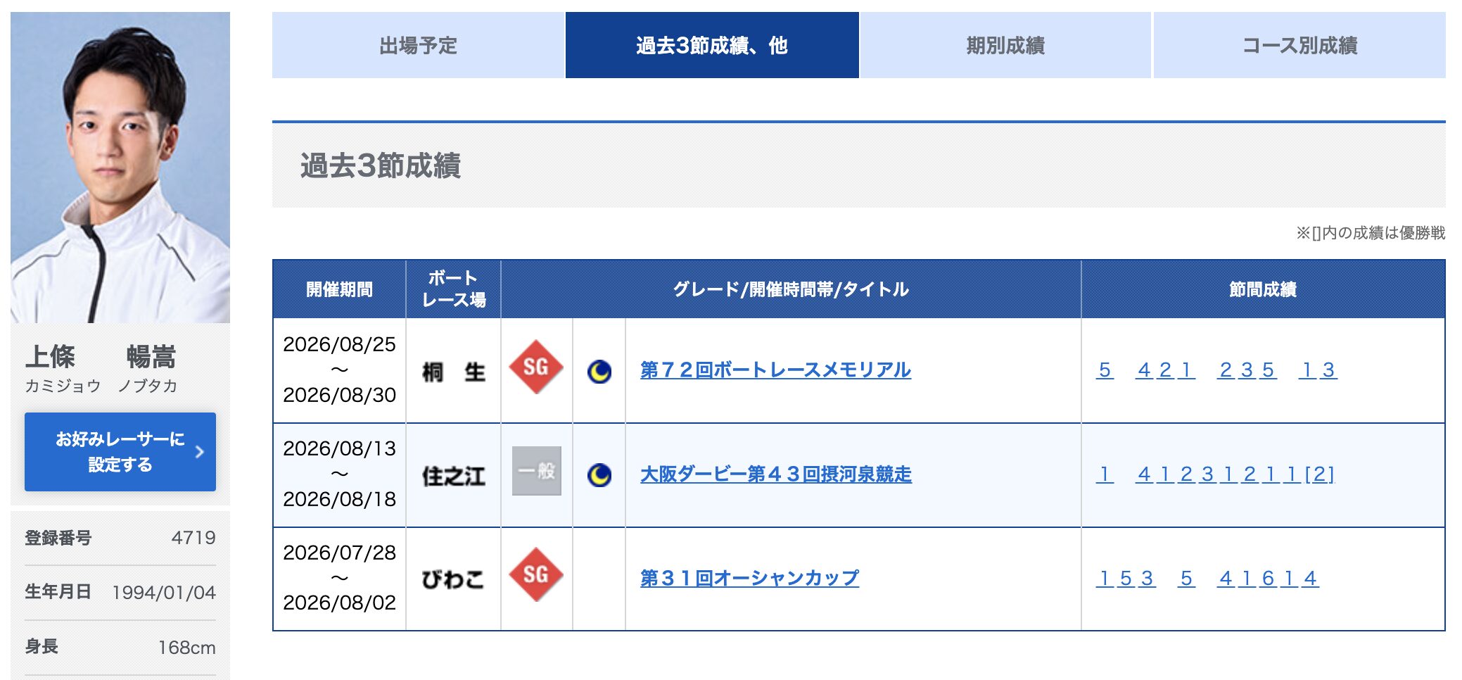 競艇　ボートレース　競艇選手　ボートレーサー　上條暢嵩