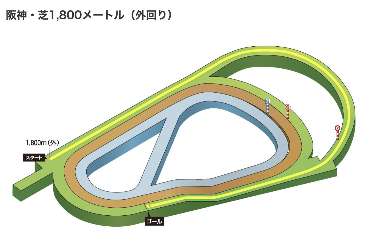 競馬　競馬場　阪神　芝　1800m　特徴　コース