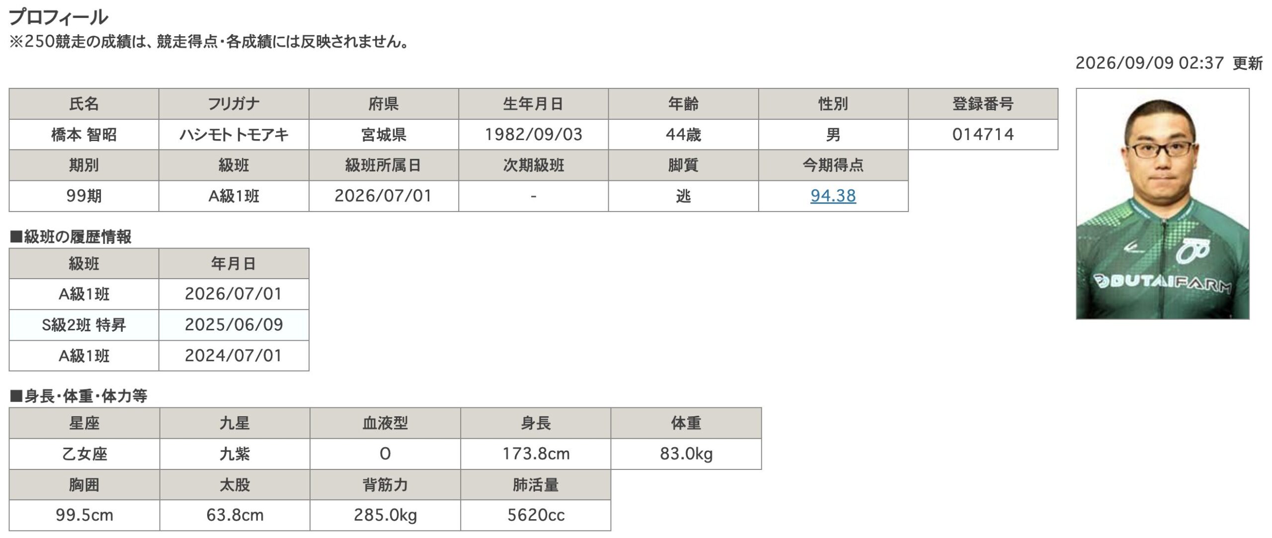 橋本智昭 競輪 競輪選手