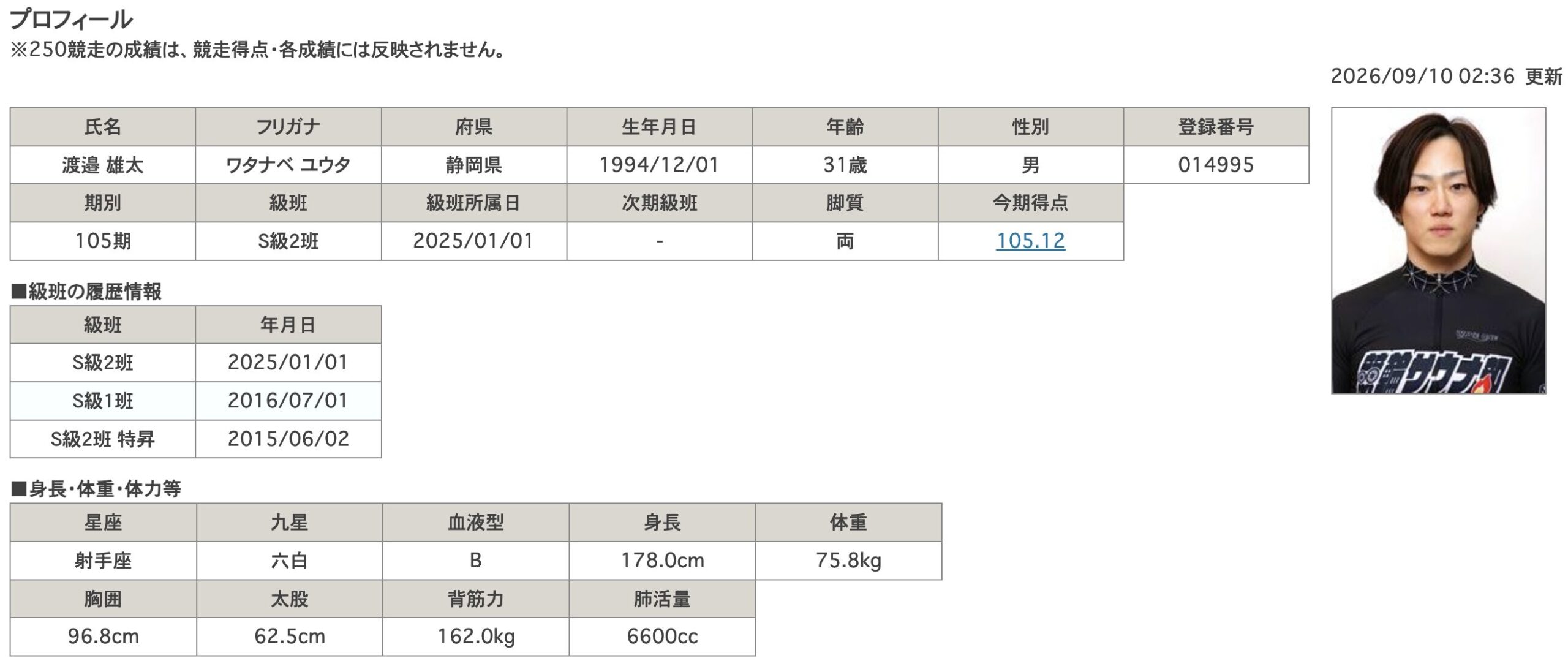 渡邉雄太 競輪 競輪選手 ケイリン