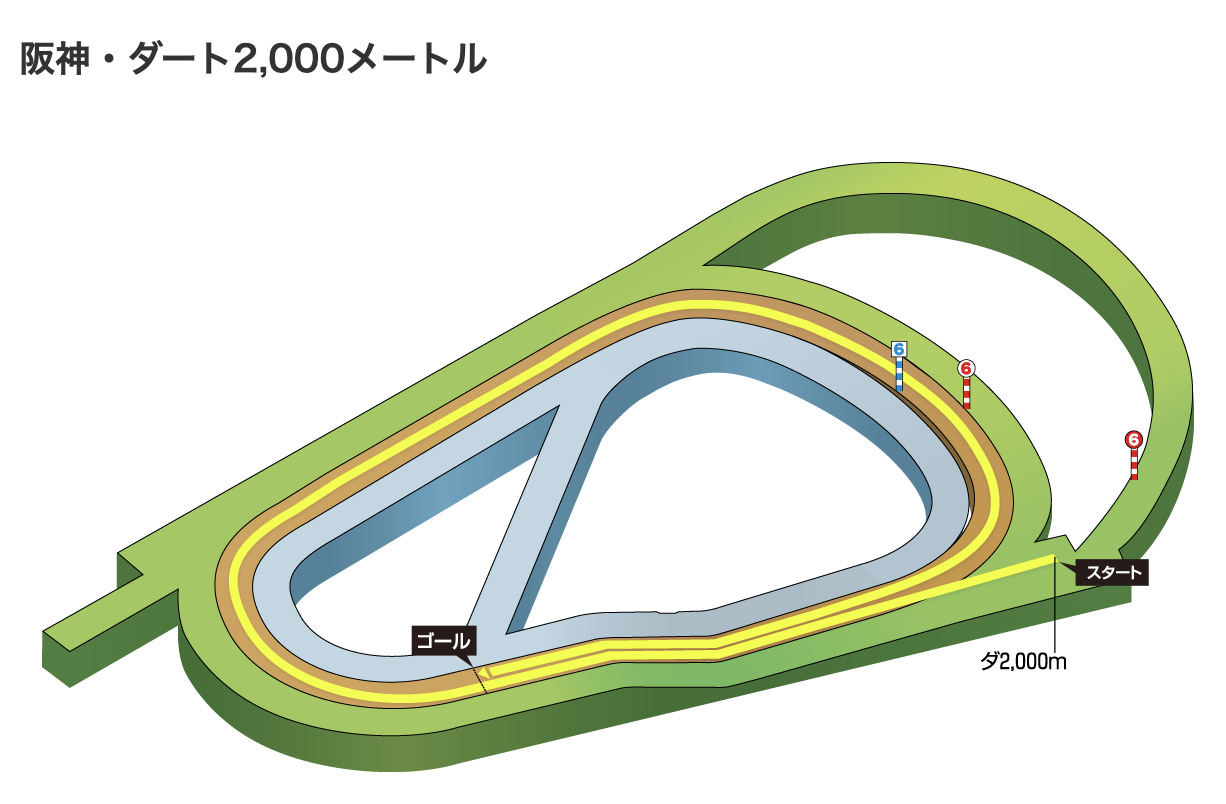 阪神　競馬　競馬場　ダート　2000m