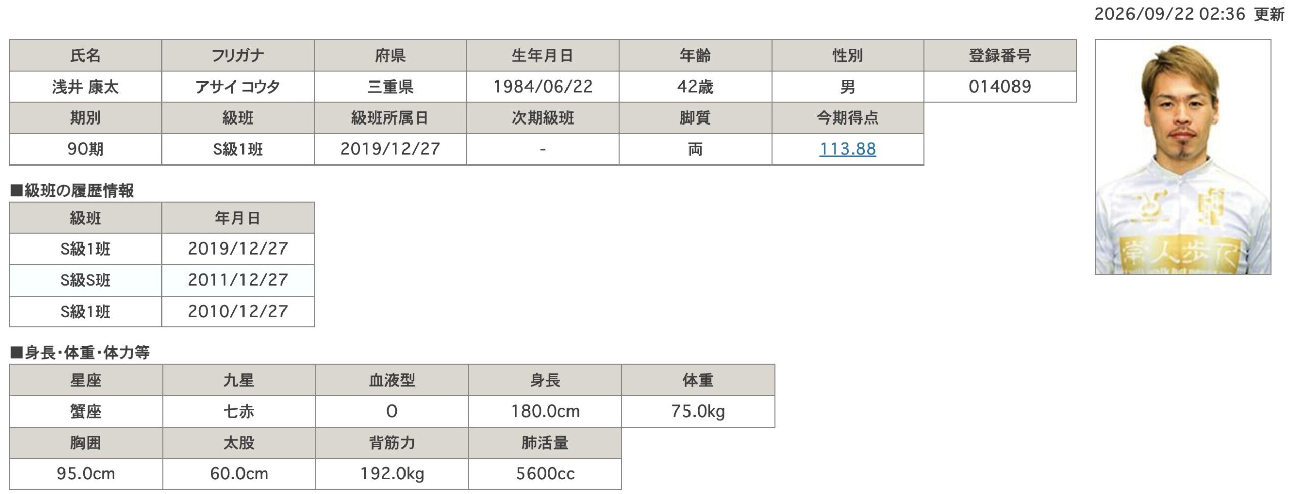 競輪　ケイリン　競輪選手　浅井康太