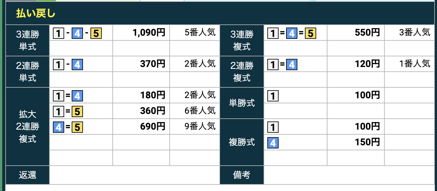 津1R 2026年9月30日　結果　競艇